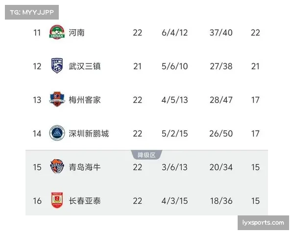 中超赛程公平性争议第29轮开球时间差或影响保级球队走势